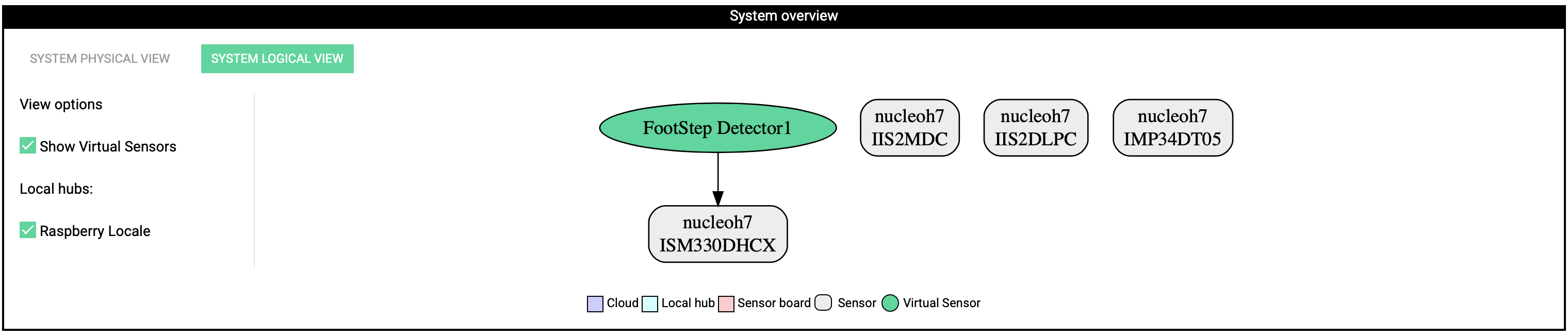 virtual sensor selection